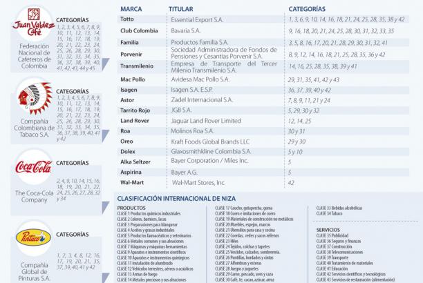 marcas1112-1000